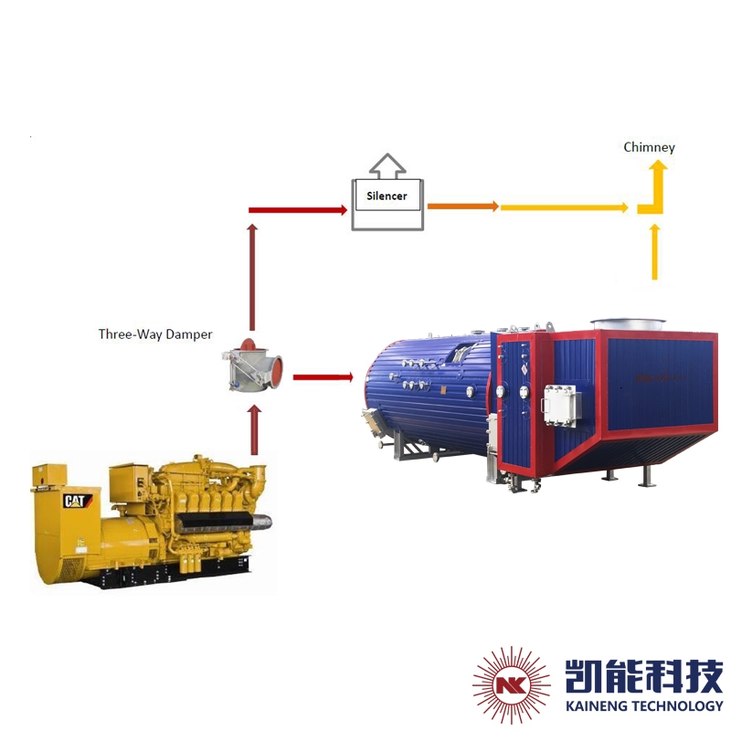 2000kW Oil/Gas Genset Exhaust Heat Recovery Boiler