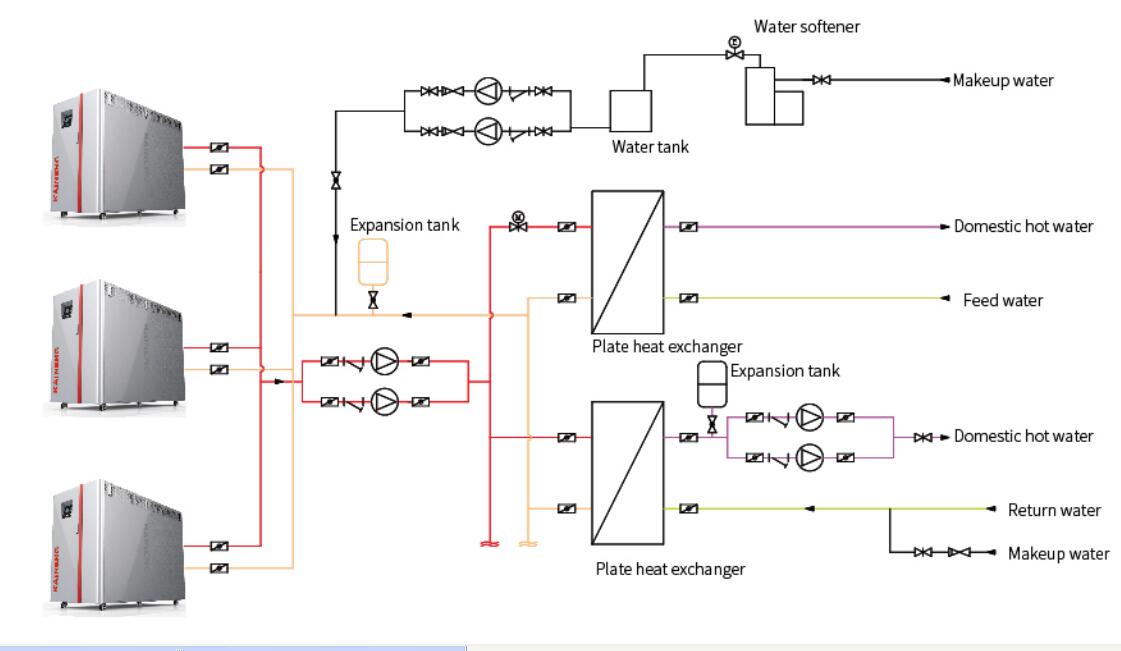 350kW Condensate Hot Water Boiler