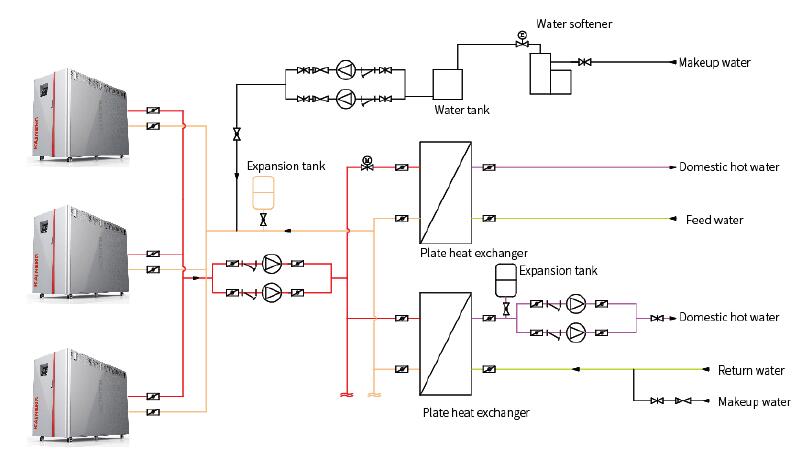 1400KW Heat Supply Hot Water Boiler